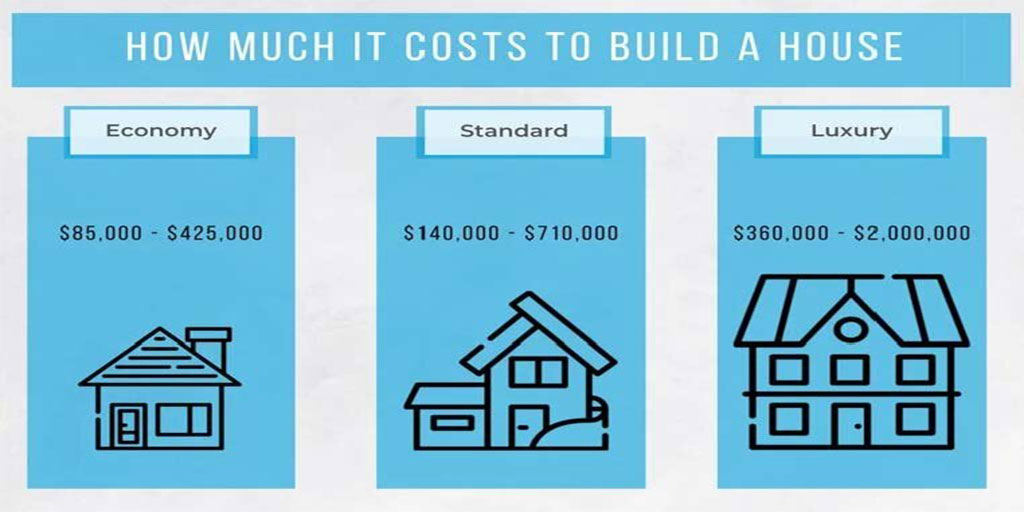 HOW MUCH DOES IT COST TO BUILD A HOUSE
